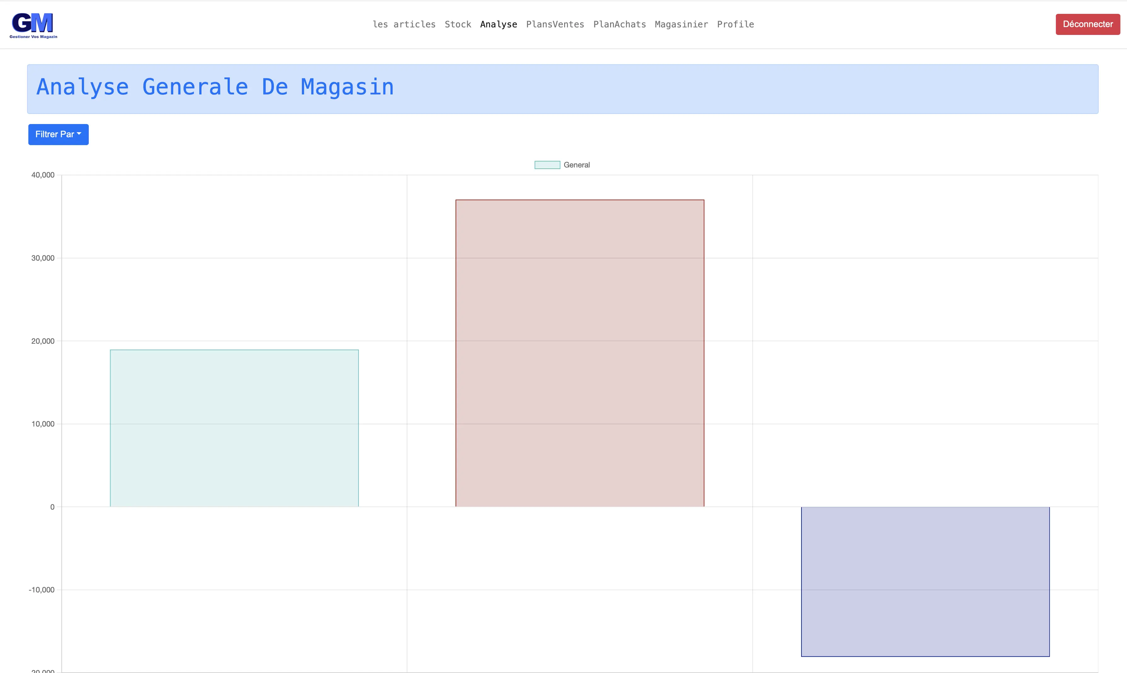 Image représentant L'Analyse de magasin
